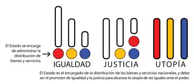 igualdad-justicia-utopia-2